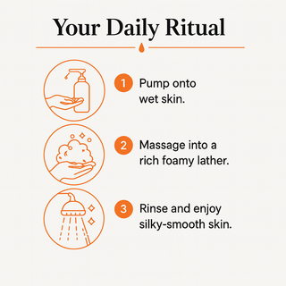 Brightening Vitamin C Body Wash with Niacinamide & Orange Blossom