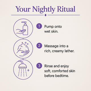 Calming Lavender Body Wash with Retinol & Vanilla