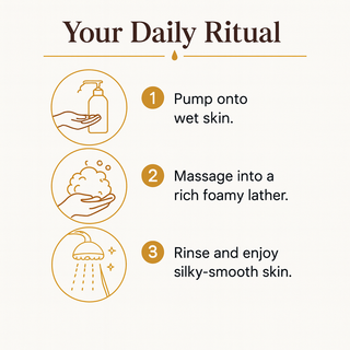 Smoothing Honey Body Wash with Jojoba Oil & Coconut Milk.