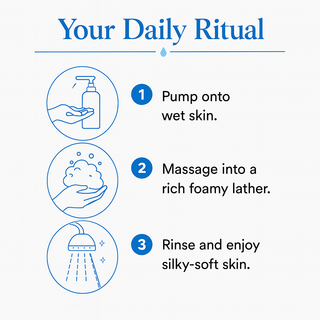 Hydrating Hyaluronic Acid Body Wash with Squalene and Shea Butter