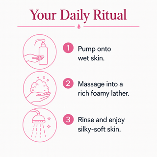 Nourishing Rose Body Wash with Collagens & Ceramides
